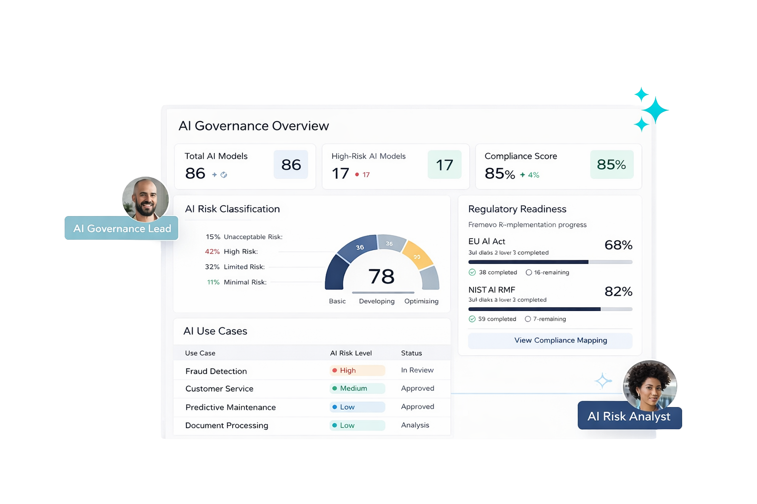 AI Strategy & Governance Consulting